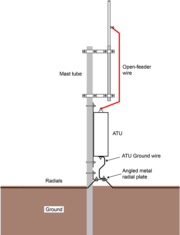 HF 5000 7500 3 Vertical antenna